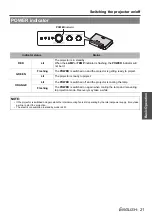 Предварительный просмотр 21 страницы Panasonic PT-LB51SE Operating Instructions Manual