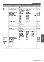 Предварительный просмотр 31 страницы Panasonic PT-LB51SE Operating Instructions Manual