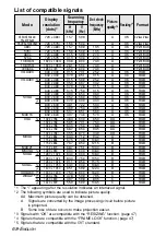 Предварительный просмотр 68 страницы Panasonic PT-LB55NT Operating Instructions Manual