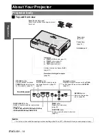 Preview for 14 page of Panasonic PT-LB75E Operating Instructions Manual