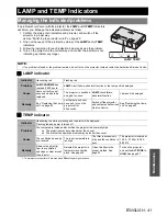 Preview for 41 page of Panasonic PT-LB75E Operating Instructions Manual