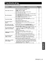 Preview for 45 page of Panasonic PT-LB75E Operating Instructions Manual