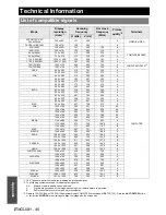 Preview for 46 page of Panasonic PT-LB75E Operating Instructions Manual