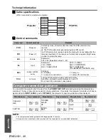 Preview for 48 page of Panasonic PT-LB75E Operating Instructions Manual