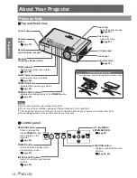 Preview for 14 page of Panasonic PT-LB75VE Operating Instructions Manual