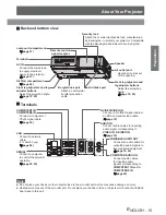 Preview for 15 page of Panasonic PT-LB75VE Operating Instructions Manual