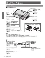 Предварительный просмотр 12 страницы Panasonic PT-LB75VEA Operating Instructions Manual