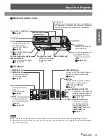 Preview for 13 page of Panasonic PT-LB75VEA Operating Instructions Manual