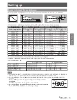 Предварительный просмотр 15 страницы Panasonic PT-LB75VEA Operating Instructions Manual