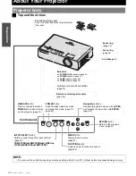 Preview for 12 page of Panasonic PT-LB78U - LCD Proj XGA 4:3 3000 Lumens Wrls 6.5LBS Operating Instructions Manual