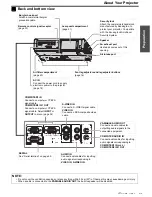 Предварительный просмотр 13 страницы Panasonic PT-LB78U - LCD Proj XGA 4:3 3000 Lumens Wrls 6.5LBS Operating Instructions Manual