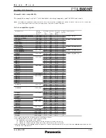 Preview for 6 page of Panasonic PT-LB80NT Spec File