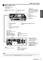 Preview for 15 page of Panasonic PT-LB80NTEA Operating Instructions Manual