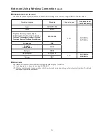 Preview for 5 page of Panasonic PT-LB90NT Network Operation Manual