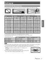 Предварительный просмотр 17 страницы Panasonic PT-LB90NTEA Operating Instructions Manual