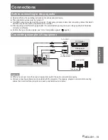 Предварительный просмотр 19 страницы Panasonic PT-LB90NTEA Operating Instructions Manual