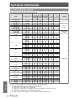 Предварительный просмотр 54 страницы Panasonic PT-LB90NTEA Operating Instructions Manual