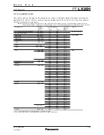 Preview for 7 page of Panasonic PT-LW25H Spec File