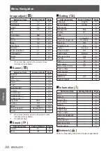 Preview for 38 page of Panasonic PT-LW25HEA Operating Instructions Manual