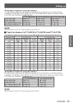 Preview for 23 page of Panasonic PT-LW271EA Operating Instructions (Functional Manual)