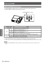 Предварительный просмотр 28 страницы Panasonic PT-LW271U Operating Instructions Manual