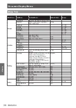 Предварительный просмотр 34 страницы Panasonic PT-LW271U Operating Instructions Manual