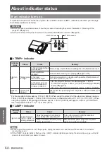 Предварительный просмотр 52 страницы Panasonic PT-LW271U Operating Instructions Manual