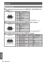 Предварительный просмотр 64 страницы Panasonic PT-LW271U Operating Instructions Manual