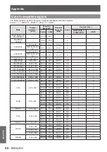 Предварительный просмотр 66 страницы Panasonic PT-LW271U Operating Instructions Manual