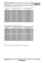 Preview for 6 page of Panasonic PT-LW271U Specifications