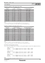 Preview for 6 page of Panasonic PT-LW280 Spec File