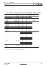 Preview for 8 page of Panasonic PT-LW280 Spec File