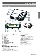 Предварительный просмотр 17 страницы Panasonic PT-LW321EA Operating Instructions (Functional Manual)