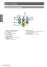 Предварительный просмотр 18 страницы Panasonic PT-LW321EA Operating Instructions (Functional Manual)