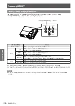 Preview for 28 page of Panasonic PT-LW321EA Operating Instructions (Functional Manual)