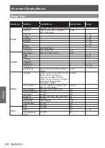 Preview for 34 page of Panasonic PT-LW321EA Operating Instructions (Functional Manual)