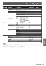 Preview for 35 page of Panasonic PT-LW321EA Operating Instructions (Functional Manual)