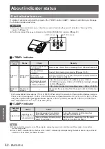 Preview for 52 page of Panasonic PT-LW321EA Operating Instructions (Functional Manual)