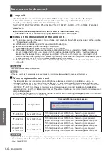 Preview for 56 page of Panasonic PT-LW321EA Operating Instructions (Functional Manual)