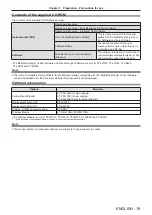 Preview for 19 page of Panasonic PT-LW333 Operating Instructions (Functional Manual)