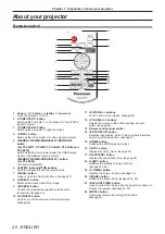 Preview for 20 page of Panasonic PT-LW333 Operating Instructions (Functional Manual)