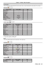 Preview for 49 page of Panasonic PT-LW333 Operating Instructions (Functional Manual)