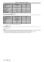 Preview for 50 page of Panasonic PT-LW333 Operating Instructions (Functional Manual)