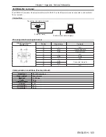 Предварительный просмотр 103 страницы Panasonic PT-LW362 Operating Instructions Manual