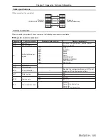 Предварительный просмотр 105 страницы Panasonic PT-LW362 Operating Instructions Manual