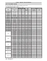 Предварительный просмотр 106 страницы Panasonic PT-LW362 Operating Instructions Manual