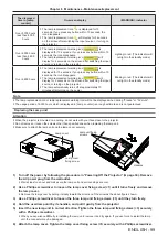 Preview for 99 page of Panasonic PT-LW373 Operating Instructions (Functional Manual)