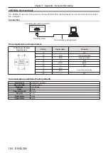 Предварительный просмотр 104 страницы Panasonic PT-LW373 Operating Instructions (Functional Manual)