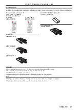 Preview for 21 page of Panasonic PT-LW375 Operating Instructions Manual