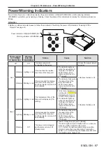 Preview for 97 page of Panasonic PT-LW375 Operating Instructions Manual